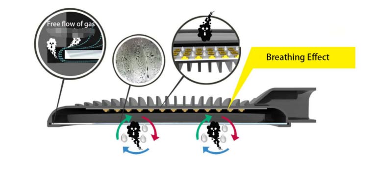 Why HPWINNER Offer LED Street Light with IP68 Light Source?