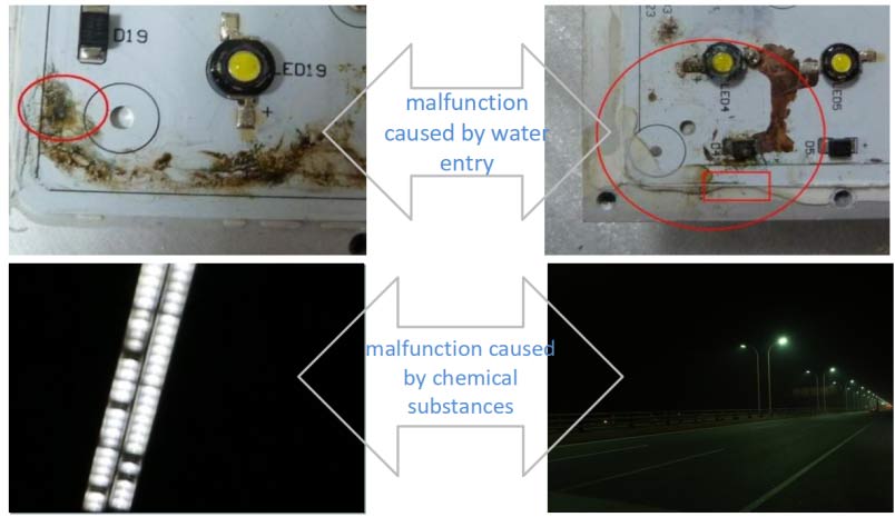 Failure of LED Lamps Caused by Inadequate Protection Level