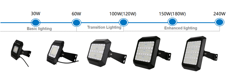 Recommended Power For Each Section Of Tunnel Lighting