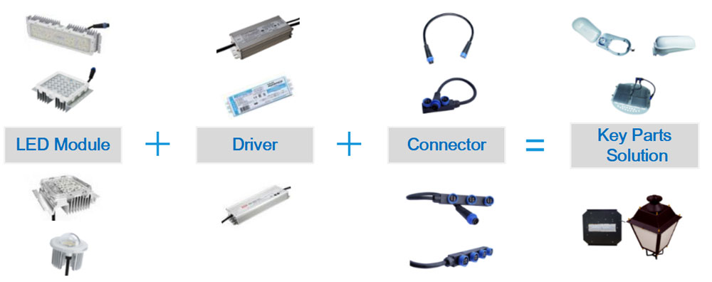 Key Parts Solution of LED Light