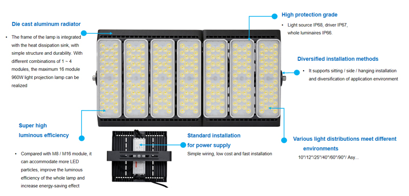 Features of LED Flood Light